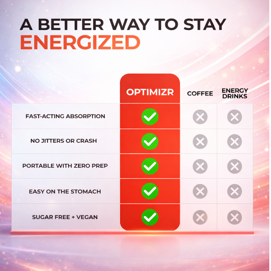 Energy and Focus Strips